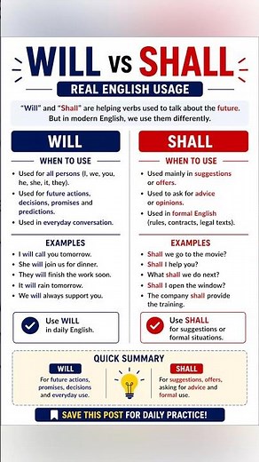 Will vs Shall in English | Difference, Rules & Examples (Easy Grammar) #shorts