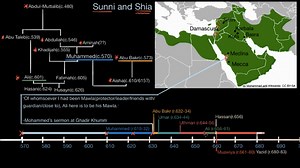 Sunni and Shia Islam part 2