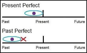 Past Perfect Passive