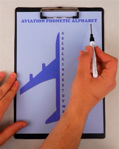 Aviation Phonetic Alphabet | Magic Hands Creations