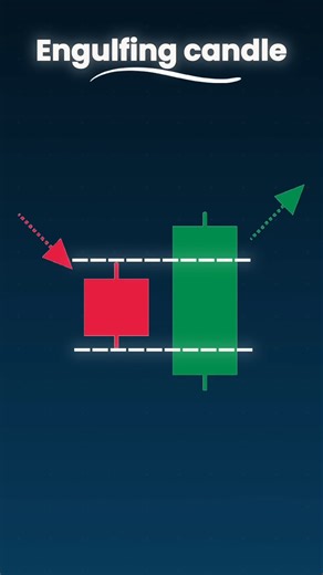 Master All Candlestick Patterns in 60 Seconds | Trade with Purab | #tradingtips #tradingshorts
