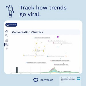 Map any topic visually and identify connections behind billions of conversations. ✅ Detect emerging themes and trending conversations ✅ Follow shifts in public opinion ✅ Gain a full understanding of the situation in minutes. Get started: https://eu1.hubs.ly/H088J150 | Talkwalker | Facebook