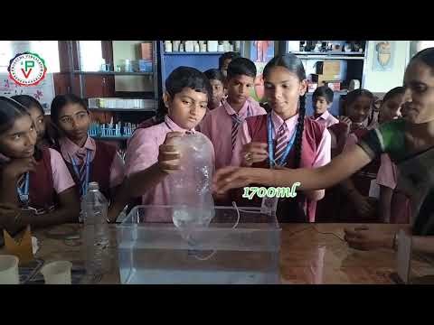 Check your Lungs 🫁🫁🫁 //PULMANORY FUNCTION TEST//