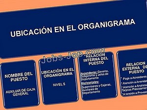 Gerente De Banco Descripción Del Trabajo | Descripción del trabajo - 2026