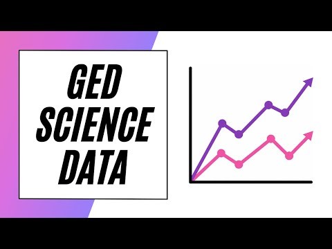 GED Science – Multiple Findings!