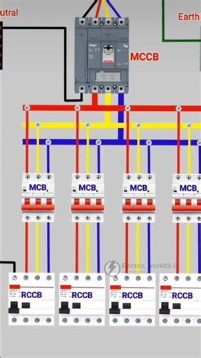 three phase panel☠️☠️☠️