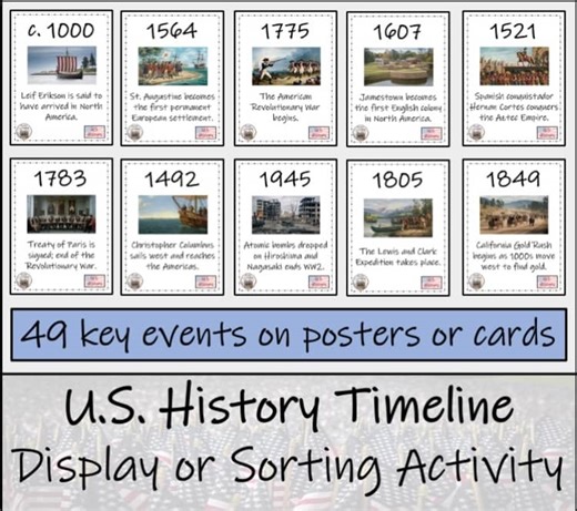 US History Timeline Activity & Classroom Display