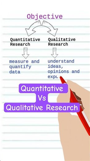 Differences between Quantitative Research and Qualitative Research | Educational Research | MEd PHd
