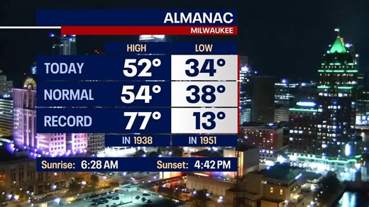 Weather Webcast with Holly Baker