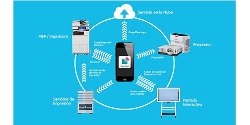 Ricoh Smart Application Site
