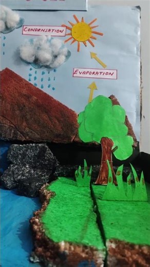 Water Cycle Model # School Project # Science project #painting #drawing #biology #landscape