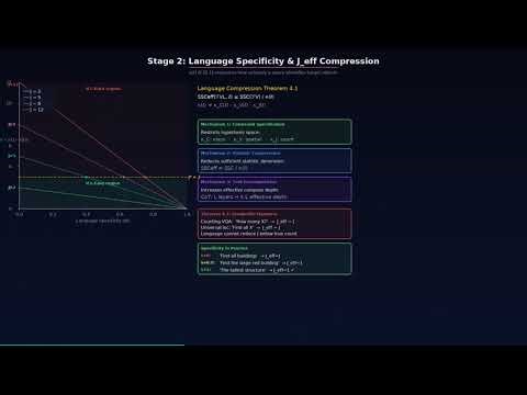 ICL CHARACTERIZATION OF MULTI-MODAL GEO-FOUNDATION MODELS: WHEN CAN VISION-LANGUAGE TRANSFORMERS....