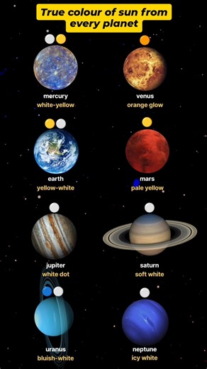 true colour of sun from every planet in our solar system #facts #space #spacefacts #planet #planets
