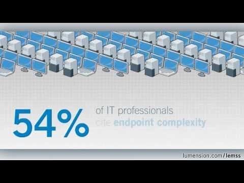 Solution Overview - Lumension Endpoint Management and Security Suite