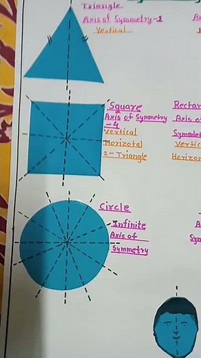 Symmetry || Mathematics Project ideas || Symmetry Project ||