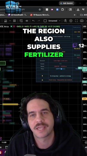 Oil Volatility & Helium Shortage: Why AI and Tech Are Next! #shorts