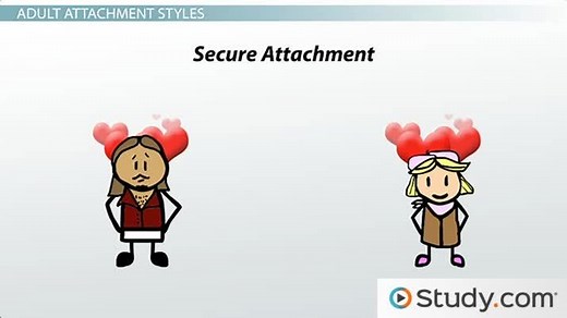 Attachment Styles Overview & Types