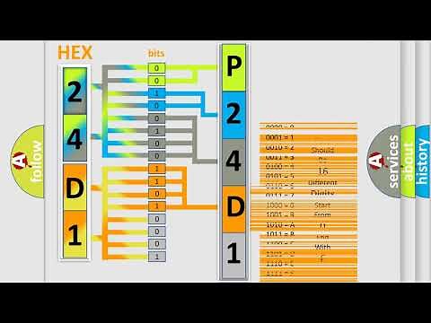 DTC Jeep P24D1 Short Explanation