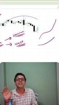 Tired of Lagging Indicators? Use This Instead 🚀 #chartease31 #StockMarket