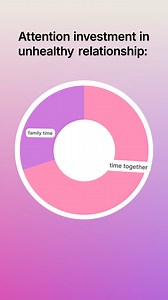 9.4K views · 24 reactions | Self-care isn’t selfish. Spending time with yourself, enjoying your personal hobbies, and taking care of your body isn’t just allowed — it’s necessary. Prioritize showing up for yourself. Learn how with Liven and the Task Tool in the app. Plan your day with intention and gratitude. Tap the link https://bit.ly/4jfSIEU to take the test and get started with Liven. | Liven: Train Your Brain to Switch Effortlessly | Facebook
