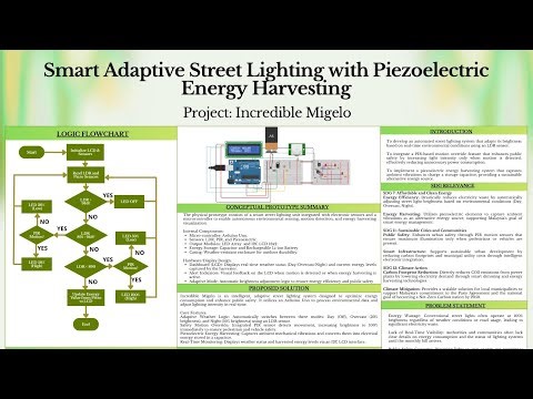 SKEE3263 Collaborative Assignment - Eco-Step