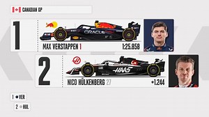 Starting Grid for the Canadian GP