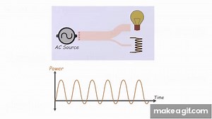 Power factor explained | Active Reactive Apparent Power correction on Make a GIF