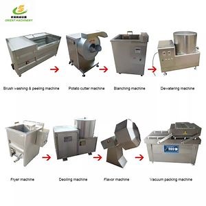 [Hot Item] Durable Potato Chips Making Machine