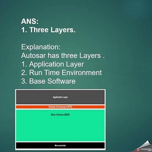 Day 1 | Autosar Quiz | MCQ 1 #Subscribe GKRSOFT