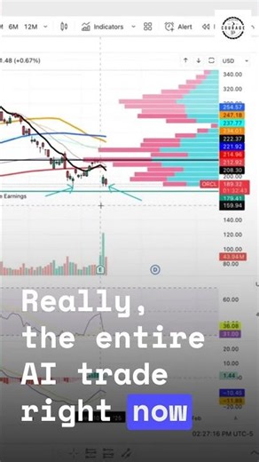 ORCL Is Down Now — But This Is How the AI Cycle Really Works #AI