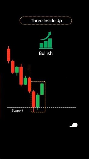 𝐓𝐫𝐚𝐝𝐢𝐧𝐠 𝐏𝐨𝐰𝐞𝐫𝐟𝐮𝐥 𝐈𝐧𝐬𝐢𝐝𝐞 𝐂𝐚𝐧𝐝𝐥𝐞’𝐬 || 𝐒𝐡𝐚𝐫𝐞 𝐌𝐚𝐫𝐤𝐞𝐭