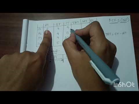 Module 2 FCFS scheduling problem