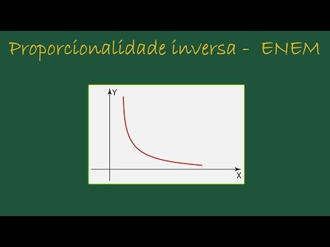 Inverse Proportionality in PRACTICE: A Real-World Example from the ENEM Exam!