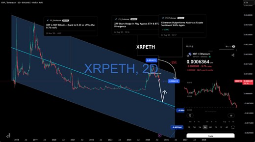 Why Hedging Is a Powerful Strategy in Trading (Antisthathmisis) for BINANCE:XRPETH by FX_Professor