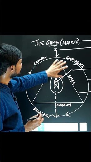 The Cosmic Cycle: Creation, Sustenance, Dissolution #sustenance #dissolution #shorts