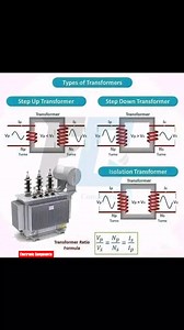 67K views · 939 reactions | Types of Transformers | 퐄퐥퐞퐜퐭퐫퐨퐧퐢퐜 퐂퐨퐦퐩퐨퐧퐞퐧퐭퐬 | Facebook