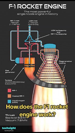 Understanding Rocket Engine Technology in Mechanical Engineering