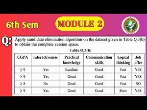 Candidate Elimination Algorithm Complete Version Space | VTU BCS602 Module 2 | Solved Numerical