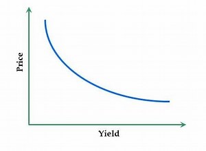 Yield Gap