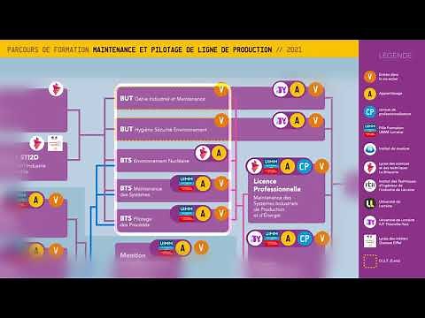 Maintenance industrielle : les parcours de formation