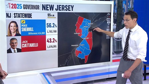 Election Day 2025: Steve Kornacki Breaks Down Key Results