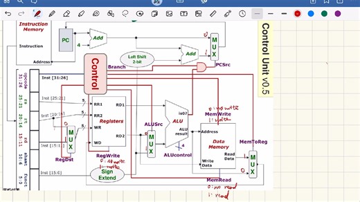 CS2100 Lec4.1 Control Signal