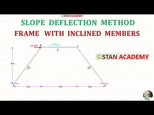 Frame with Inclined Member - Slope Deflection Method - Problem No 22