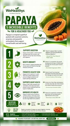 Amazing Benefits of Papaya 🍈 | Improve Digestion, Immunity & Heart Health Naturally | WeHealthys