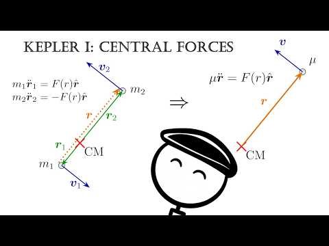 The Kepler Problem I: Central Forces