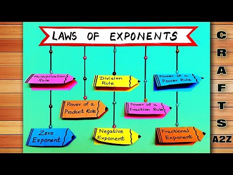 Laws of Exponents Chart | Laws of Exponents Project | Laws of Exponents Working Model | Math Project