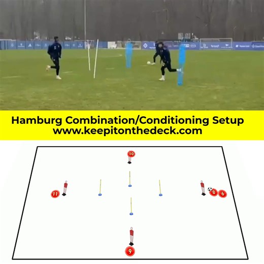 🔵⚪ Hamburg Combination Setup 📘 Download training session plans layouts for all ages 👉 https://keepitonthedeck.com/downloads | Keepitonthedeck