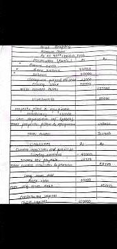 class 12 Account model question solution 2078