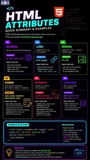 HTML Attributes Quick Summary & Examples | Top HTML Attributes You MUST Know | Beginners Friendly
