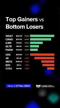 LSEG Data Visualiser - Equity Weekly Wrap